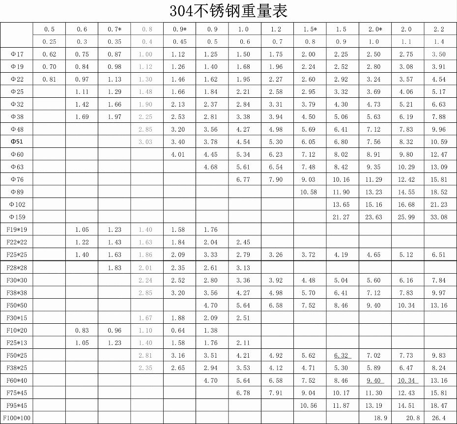 www.17.com嫩草影院304重量（liàng）表